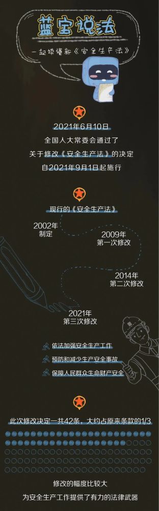 【法治宣傳】安全生產(chǎn)月，一起來學(xué)習(xí)修改后的《安全生產(chǎn)法》