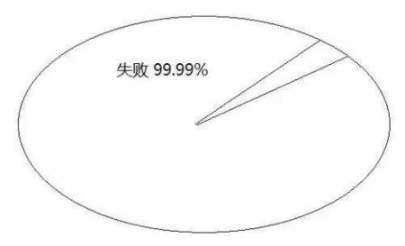 告訴你孩子：幾年的放縱，換來的是一生卑微