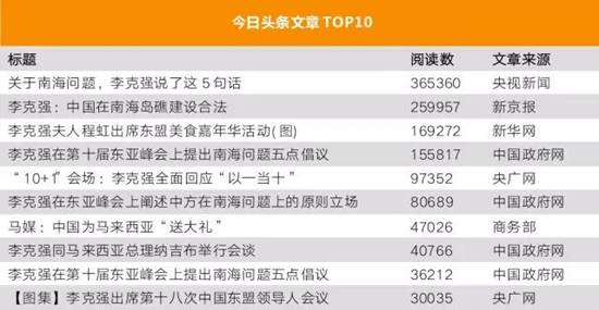 李克強(qiáng)總理出國，網(wǎng)友最關(guān)注什么？